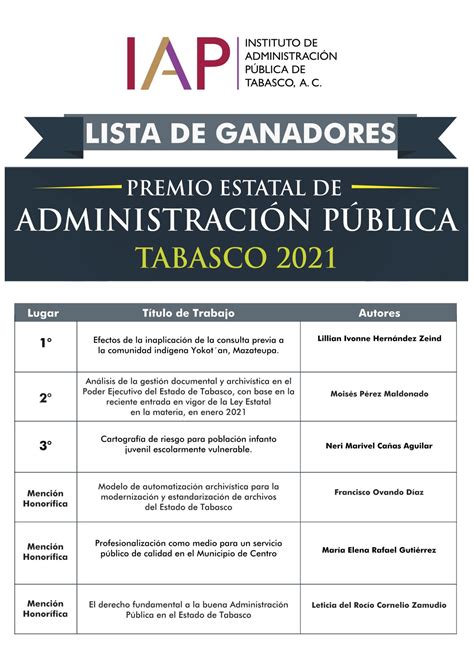 Ganadores Premio Estatal De Administración Pública 2021 Iap Tabasco