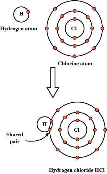 Give orbital diagram of the following:hydrogen chloride