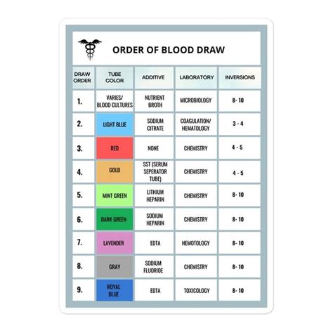 Printable Phlebotomy Order Of Draw