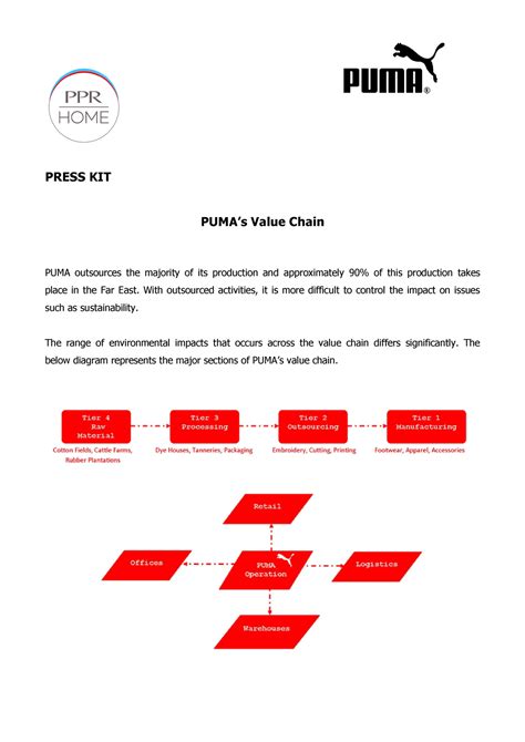 Puma Value Chain Scm Presskit Pumaís Value Chain Puma Outsources