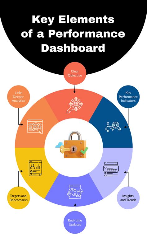 How to Use a Performance Dashboard to Track Your Essential KPIs & Analytics