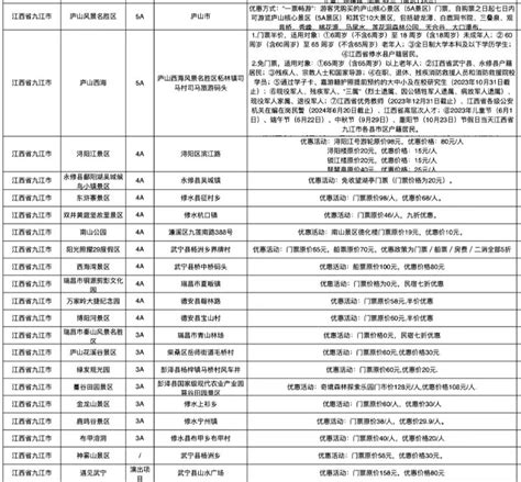 浙皖闽赣19城“拉群”一起玩 九江入选4条旅游线路凤凰网江西 凤凰网