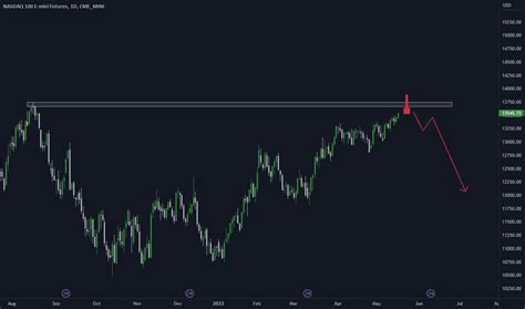 Shooting Star — Trend Analysis — Tradingview