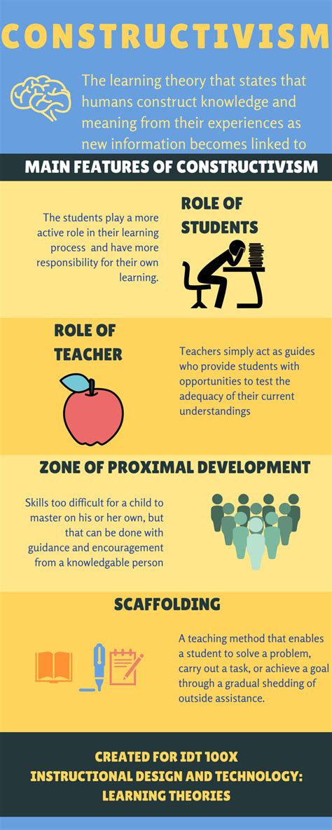 constructivism create   learn