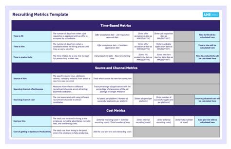 Recruiting Metrics You Should Know Aihr