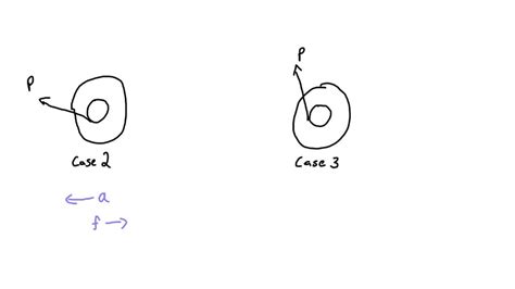 SOLVED PROBLEM 16 CQ5 A cord is attached to a spool when a force 𝐏 is