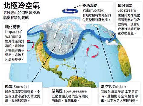 11個關於氣候變遷的最常見迷思？一次為你釐清 Hami書城。快讀