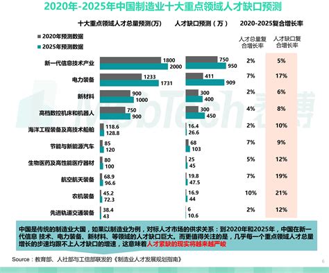 2020中国职业教育白皮书：技能型人才缺口大 职业教育 制造业 人才 工控新闻