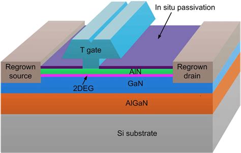 Simplified Device Structure Of The Dmode Gan Hemt Hemt High Electron