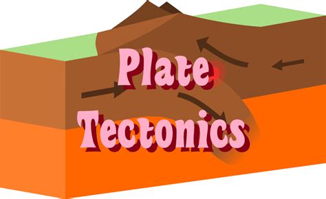 Plate Tectonics Diagram Quizlet