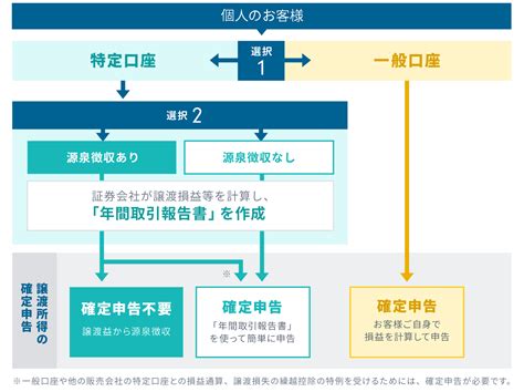 証券口座（総合取引口座）とはを分かりやすく説明｜フィデリティ証券