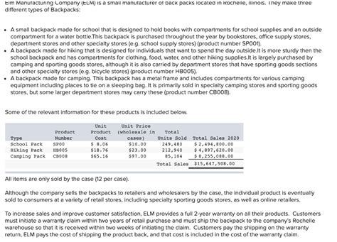 Elm Manufacturing Company Elm Is A Small Chegg