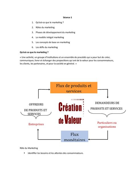 Notes de cours MRKT Introduction au Marketing séance 1 Séance 1 1