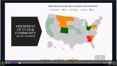 Using Vw Settlement Funds To Advance Zero Emission Trucks And Buses