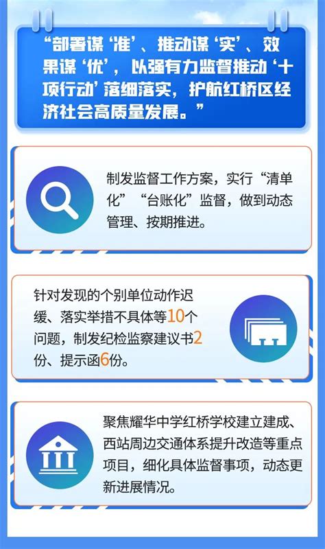 书记组长谈丨找准切入点，抓实着力点，把握关键点，以有力有效监督护航“十项行动”⑥