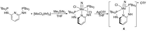 Molecules Free Full Text Catalytic Ammonia Synthesis Mediated By