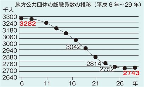 行政に迫る人手不足 自治体rpaの活用、「一人複役」で働く 2019年1月号 事業構想オンライン