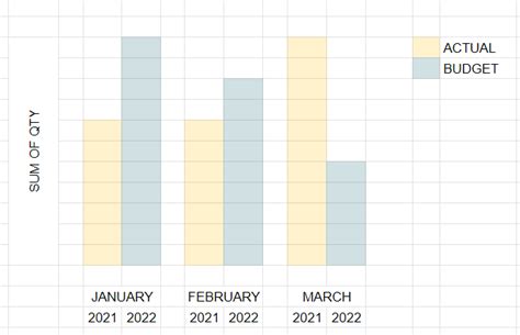 Solved Bar Chart Qlik Community 1983503