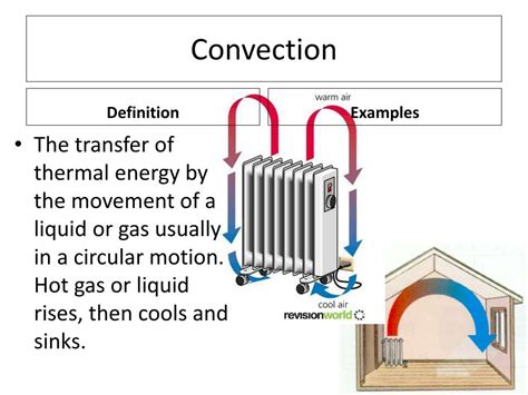 Definition Of Convection