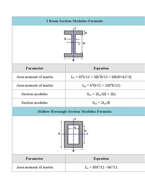 Section Modulus | PDF | Area | Aerospace Engineering