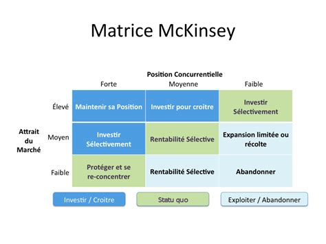 Le Marketing Analytique Neurolearn