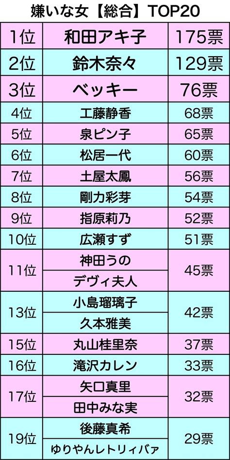 令和初の「嫌いな女」アンケート、1433人の女性が物申したいのは（週刊女性prime）