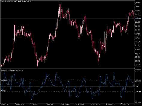 Smoothed CCI Indicator Top MT5 Indicators Mq5 Or Ex5 Best