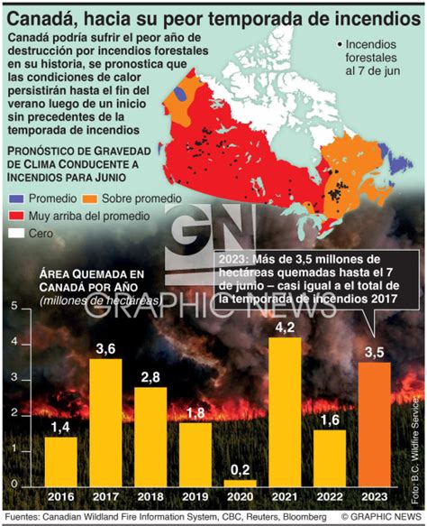 Desastres Peor Temporada De Incendios Forestales En La Historia De