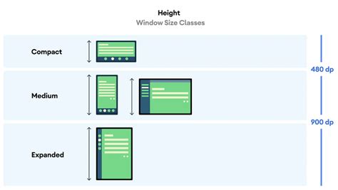 Android screen size and resolution guide: How to design Android apps ...