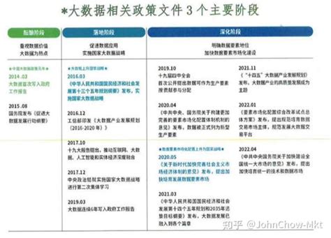 《2022年中国数据交易实践趋势报告》1 3：数据交易实践与布局 知乎