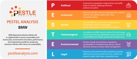 Bmw Pestle Analysis 2024 The Secret Behind Bmw’s Triumph