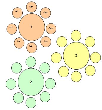 Round Table Seating Chart Template Excel | Elcho Table