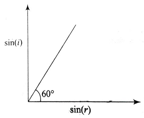 Doubt Solutions Maths Science Cbse Ncert Iit Jee Neet