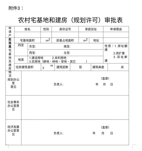 大宁县人民政府办公室 关于印发《大宁县农村宅基地审批管理办法 （试行）》的通知 政府办文件 大宁县人民政府门户网站