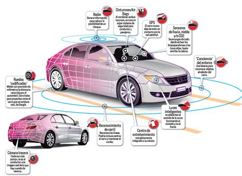 Chevystar Chevrolet lo último en tecnología para carros en Colombia