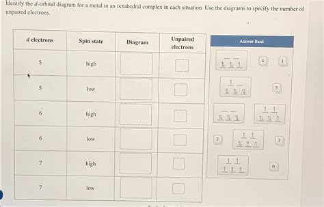 Solved Identify the d-orbital diagram for a metal in an | Chegg.com