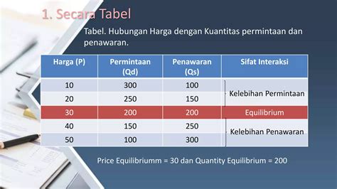 Pertemuan V Keseimbangan Pasar Ppt