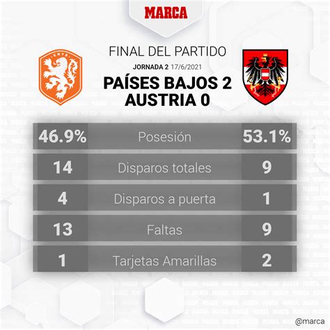 Paises Bajos Austriacos - Austria Wikipedia La Enciclopedia Libre