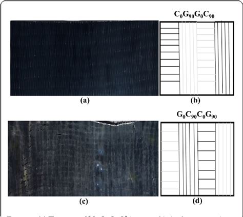 Figure From Experimental Stress And Vibration Analysis Of Hybrid