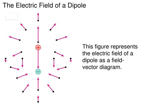 Ppt Phy132 Introduction To Physics Ii Class 9 Outline Powerpoint