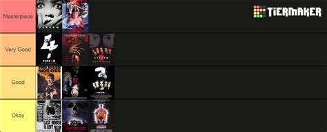 Wes Craven Movies Tier List Community Rankings TierMaker