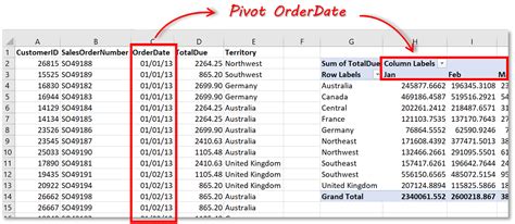 How To Create Pivot Tables In Sql Server Sql Spreads