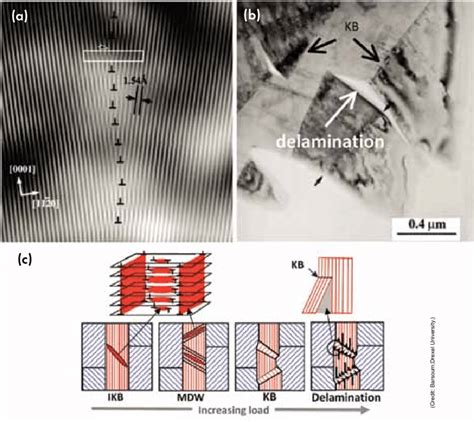 Transmission Electron Microscopy Of A Dislocation Wall Consisting Of