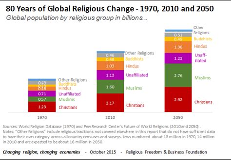 How Strongly Do Different Nationalities Feel About Religion World