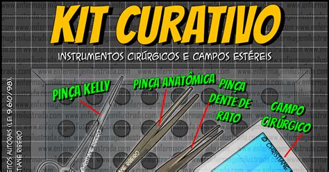 Kit Curativo Enfermagem Ilustrada