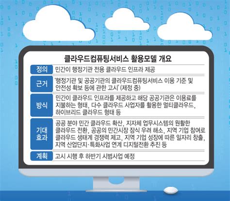 민간 클라우드 서비스 행정기관 전용으로 제공 가능 전자신문