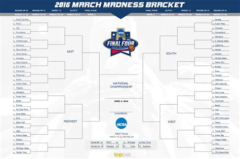 Printable March Madness Bracket