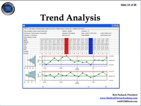 7 Steps to Respond to an FDA 483 Inspection Observation Webinar