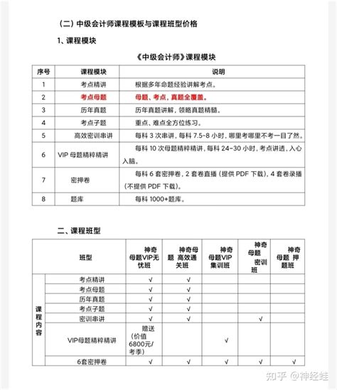 2023中级会计师（神奇的考点母题） 知乎