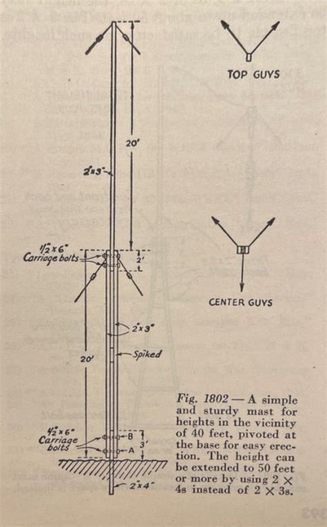 The Wooden Antenna Mast How To Make A Classic Jim Kerkhoff